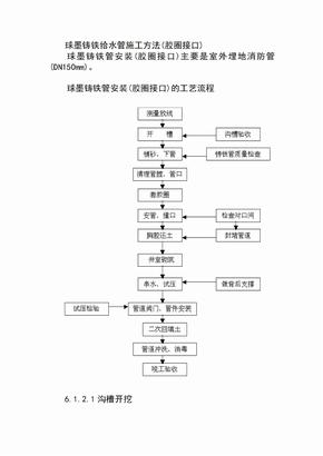 球墨铸铁给水管施工方案