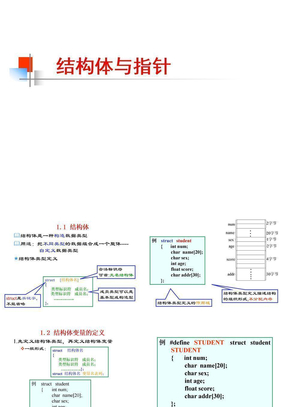 结构体、指针(精炼)