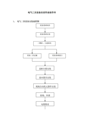 电气二次设备安装作业指导书