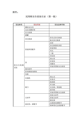 设备目录清单