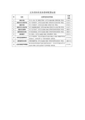 义务消防队装备器材配置标准