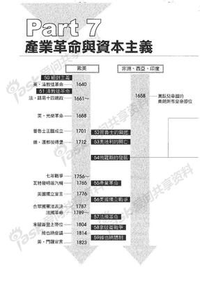 圖解世界史 07 產業革命與資本主義