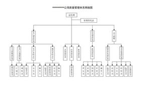 某公司质量管理体系网络图