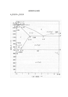 碳钢材料金相图(淬火,退火,回火相关知识)