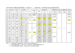 钢管公称通径、外径、壁厚、连接螺纹及推荐流量表