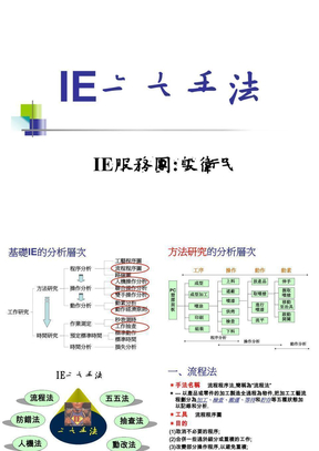 IE七大手法簡化版