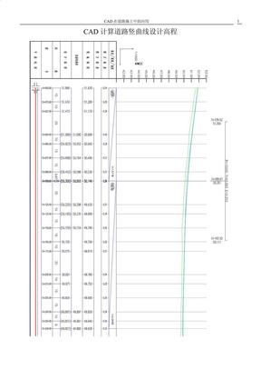 CAD计算道路竖曲线设计高程