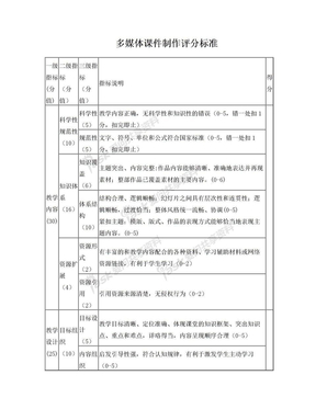 PPT课件制作评分标准2016.5