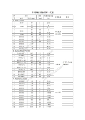 常用钢管规格型号一览表