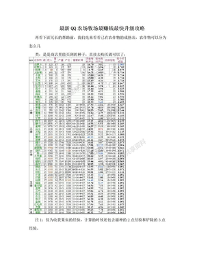 最新QQ农场牧场最赚钱最快升级攻略