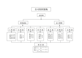 建筑公司组织架构