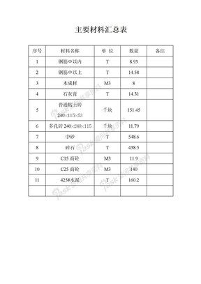 主要材料汇总表