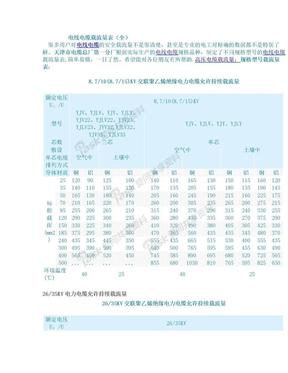 电线电缆载流量表(全)