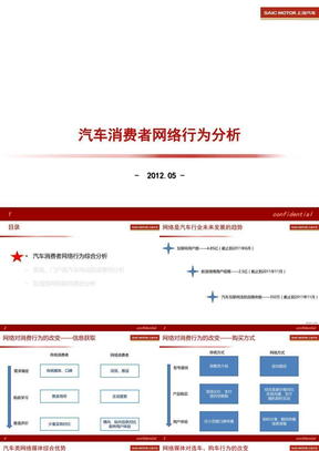 汽车消费者网络行为分析培训版