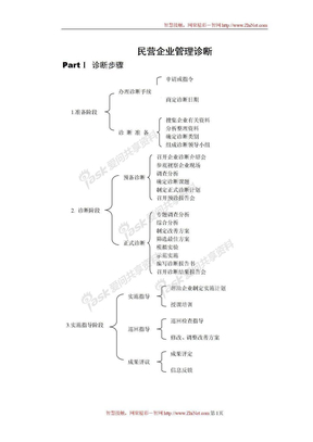 民营企业管理诊断