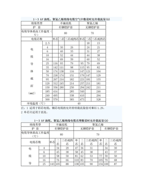 10kv电缆载流量表