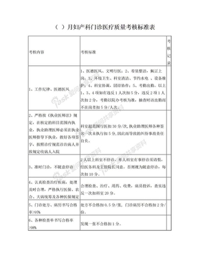 2012月妇产科门诊医疗质量考核标准表