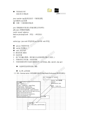 韩顺平Servlet视频笔记