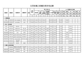 2012施工机械台班定额