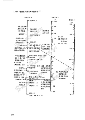 阀门当量长度（有底阀）