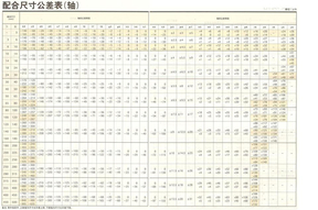 配合尺寸公差表(孔与轴)