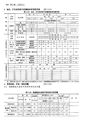 钻头切削用量标准