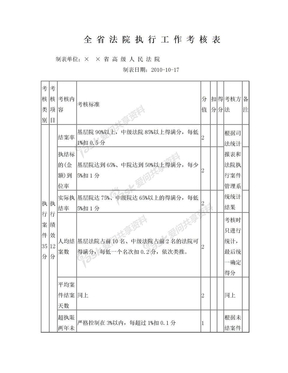 全省法院执行工作考核表