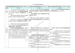 招标师18号令、27号令与13号令之区别