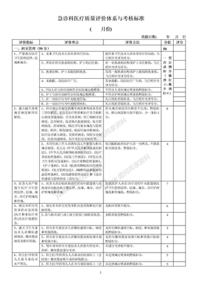 急诊科医疗质量评价体系与考核标准