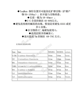 探针设计原则及各种染料发射波长TaqMan