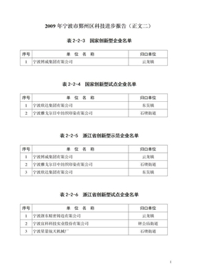 宁波市鄞州区科技进步企业