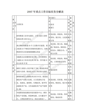 2007年重点工作目标任务分解表