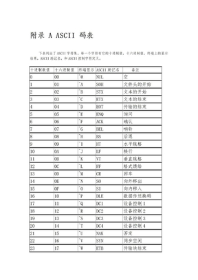 ASCII 码表