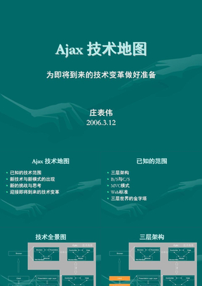 Ajax技术地图