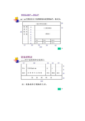 工艺流程图例