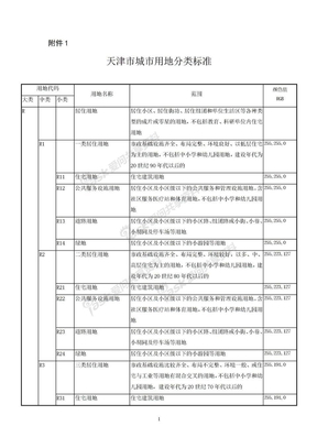 天津市城市用地分类标准