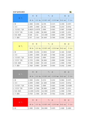 常用气体单位换算