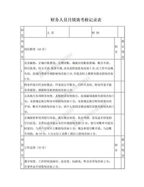 财务人员月绩效考核记录表