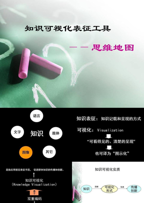 知识可视化工具——思维地图