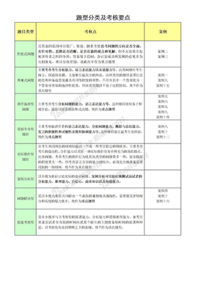 无领导小组讨论案例(群面参考资料)4