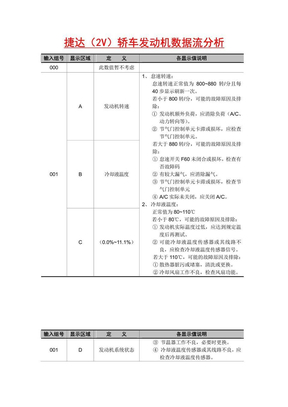 轿车2V发动机数据流