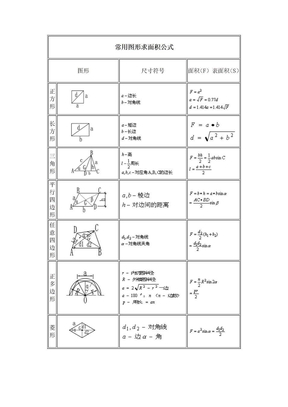 常用图形面积公式