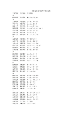 中日完全相同的四字成语对照