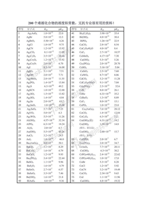 200个难溶化合物的溶度积常数