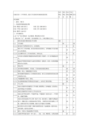 食堂、超市卫生检查表