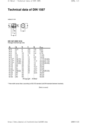 DIN 1587盖形螺母