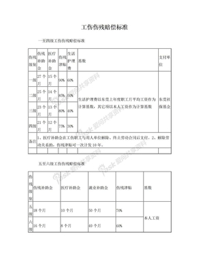 工伤伤残赔偿标准