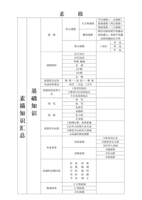 高中美术专业知识点