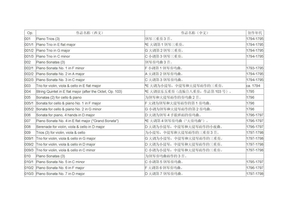作曲家作品目录_贝多芬