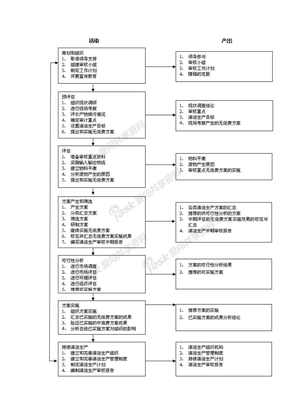 清洁生产审核工作流程图